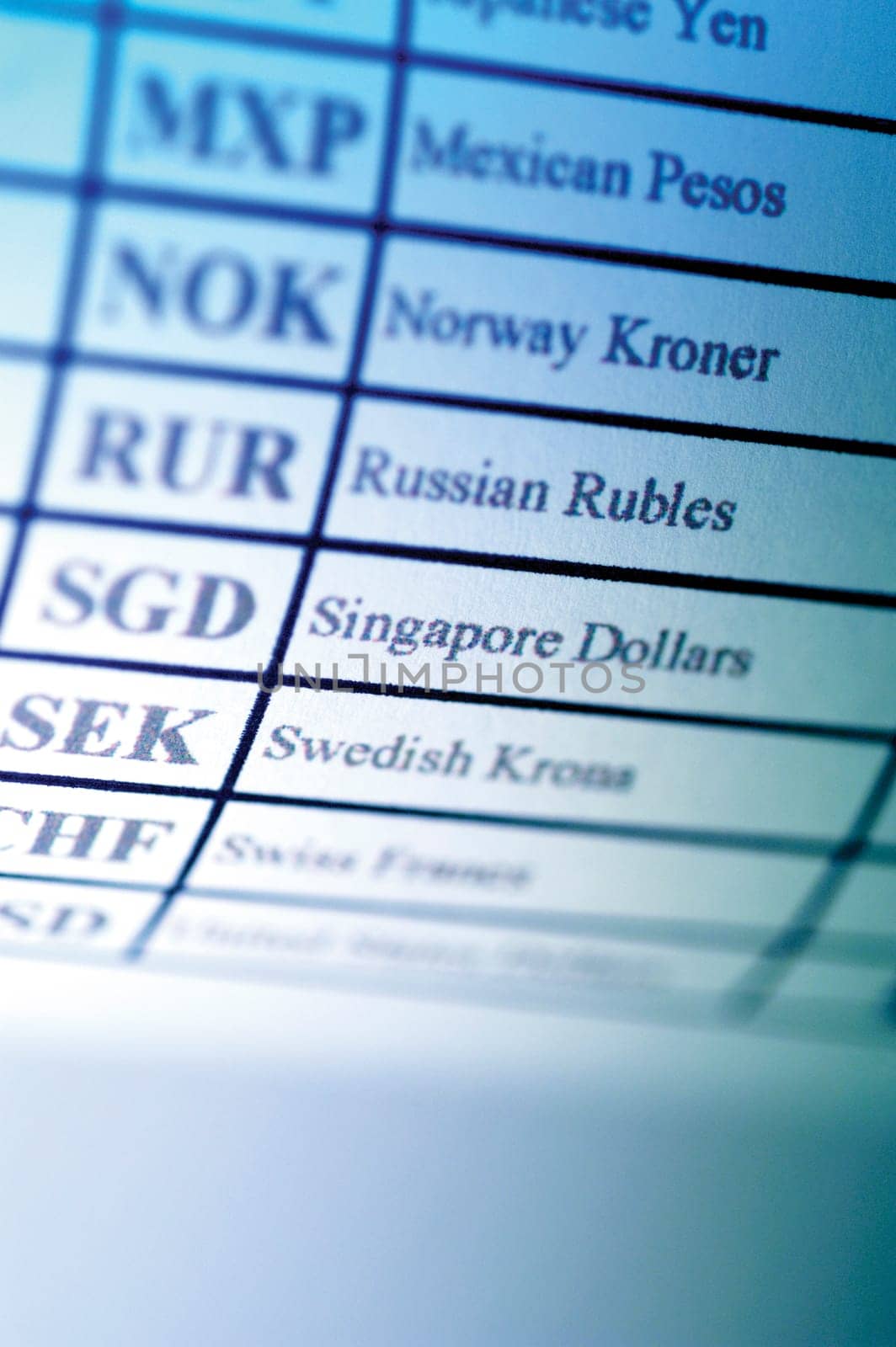 List of international currencies, close-up