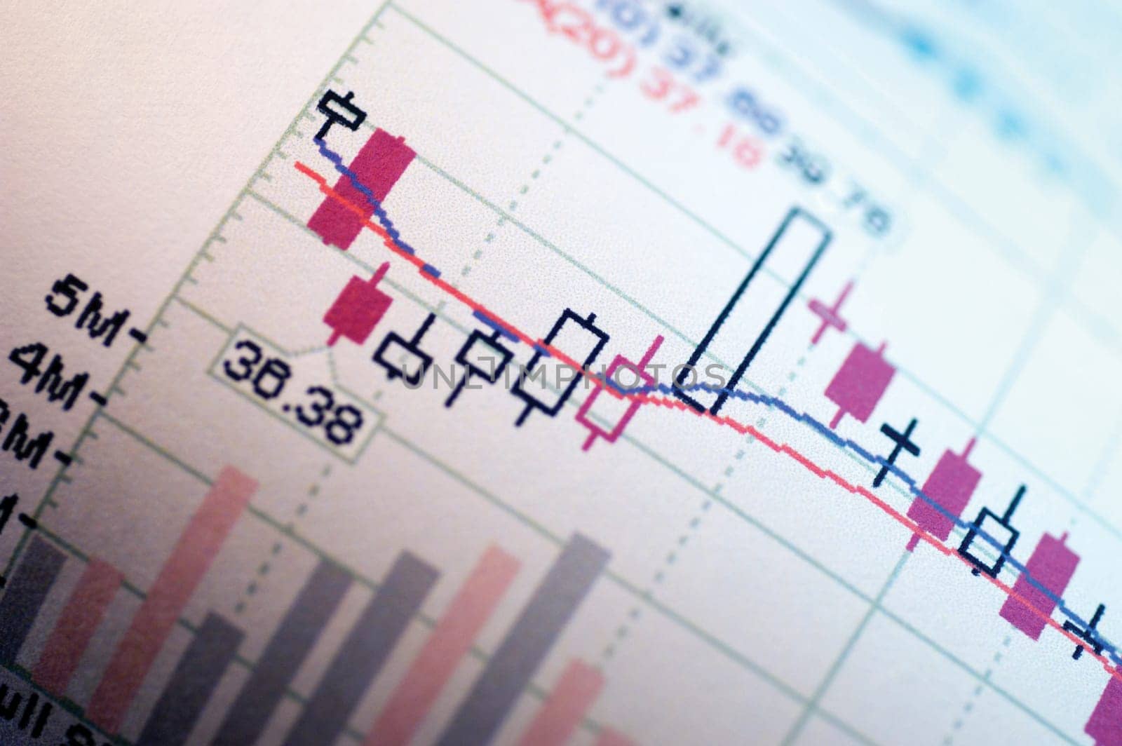 Financial graph, close-up