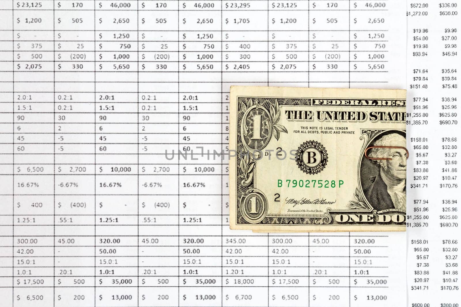 Investment concept image. Company's financial performance and data on Financial highlight page with US dollar banknote.