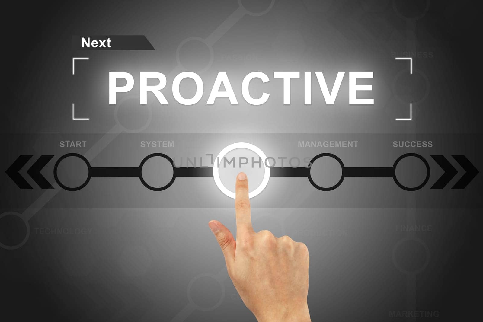 hand clicking proactive button on a touch screen