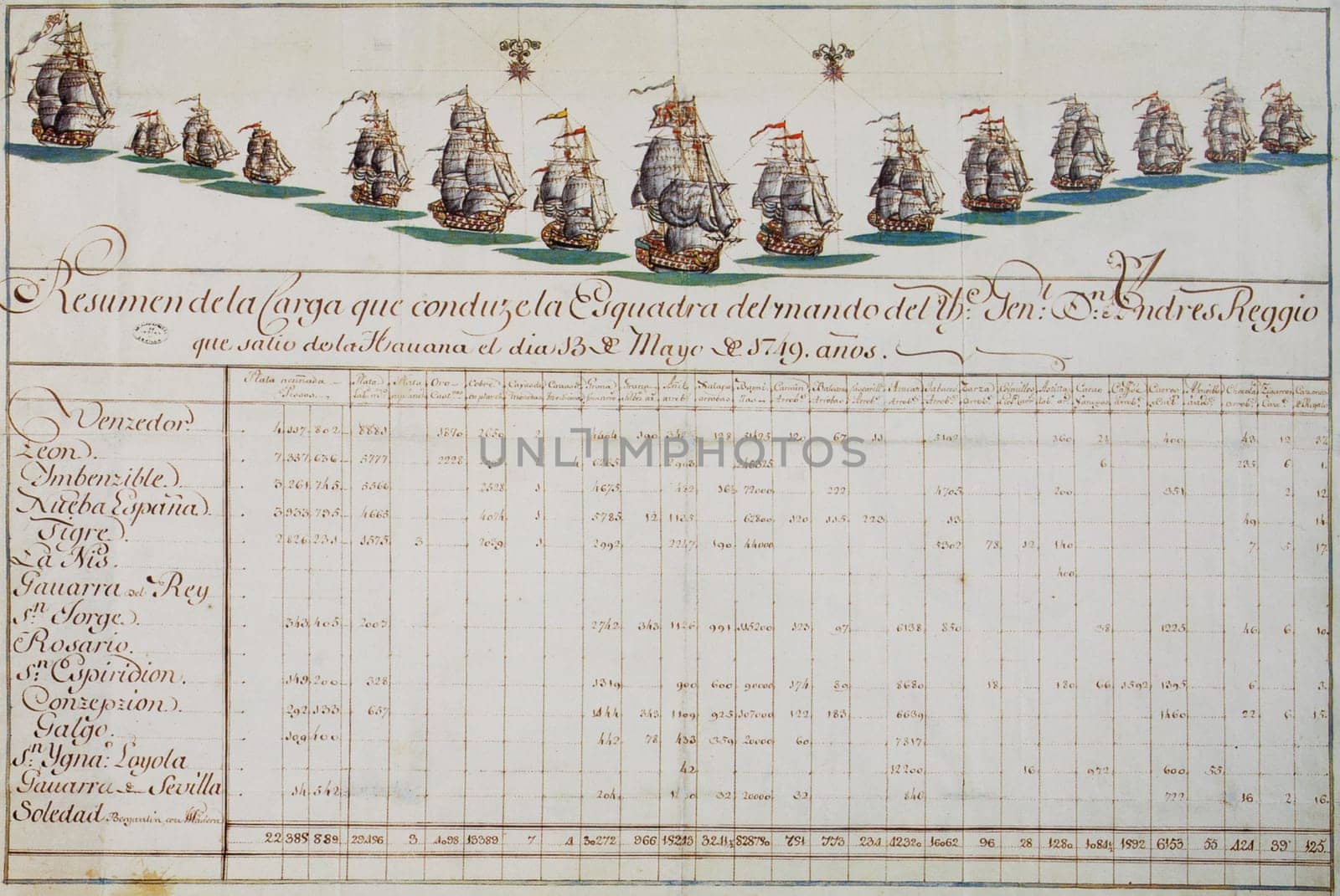 Consolidation manifest of Spanish treasure fleet commanded by Captain-General of the navy Andres Reggio, 1749. General Archive of the Indies