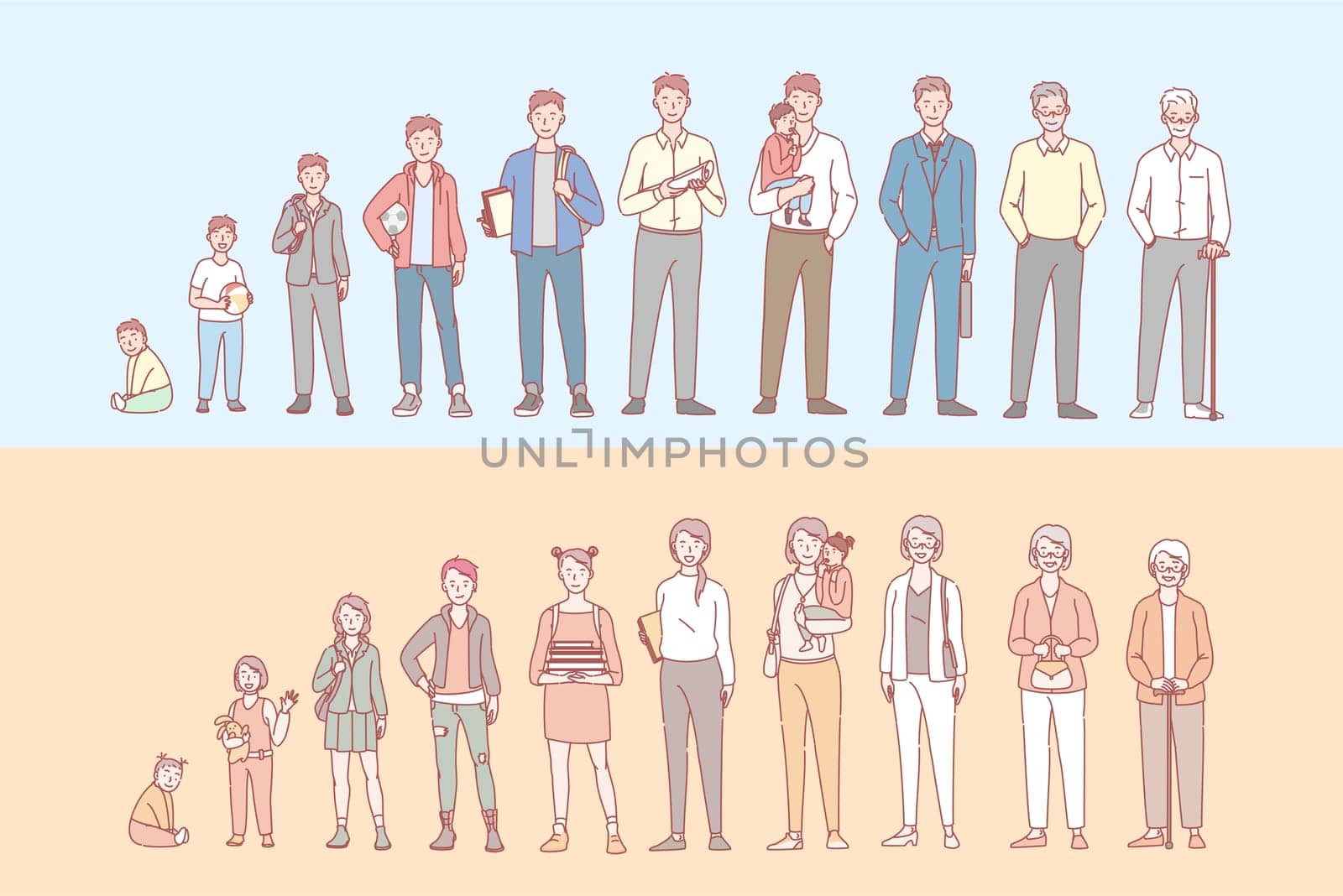 Life cycle of humans set concept. Collection of men and womens stage of life, growing up and aging. Male and female of different ages in cartoon style illustration. Simple flat vector