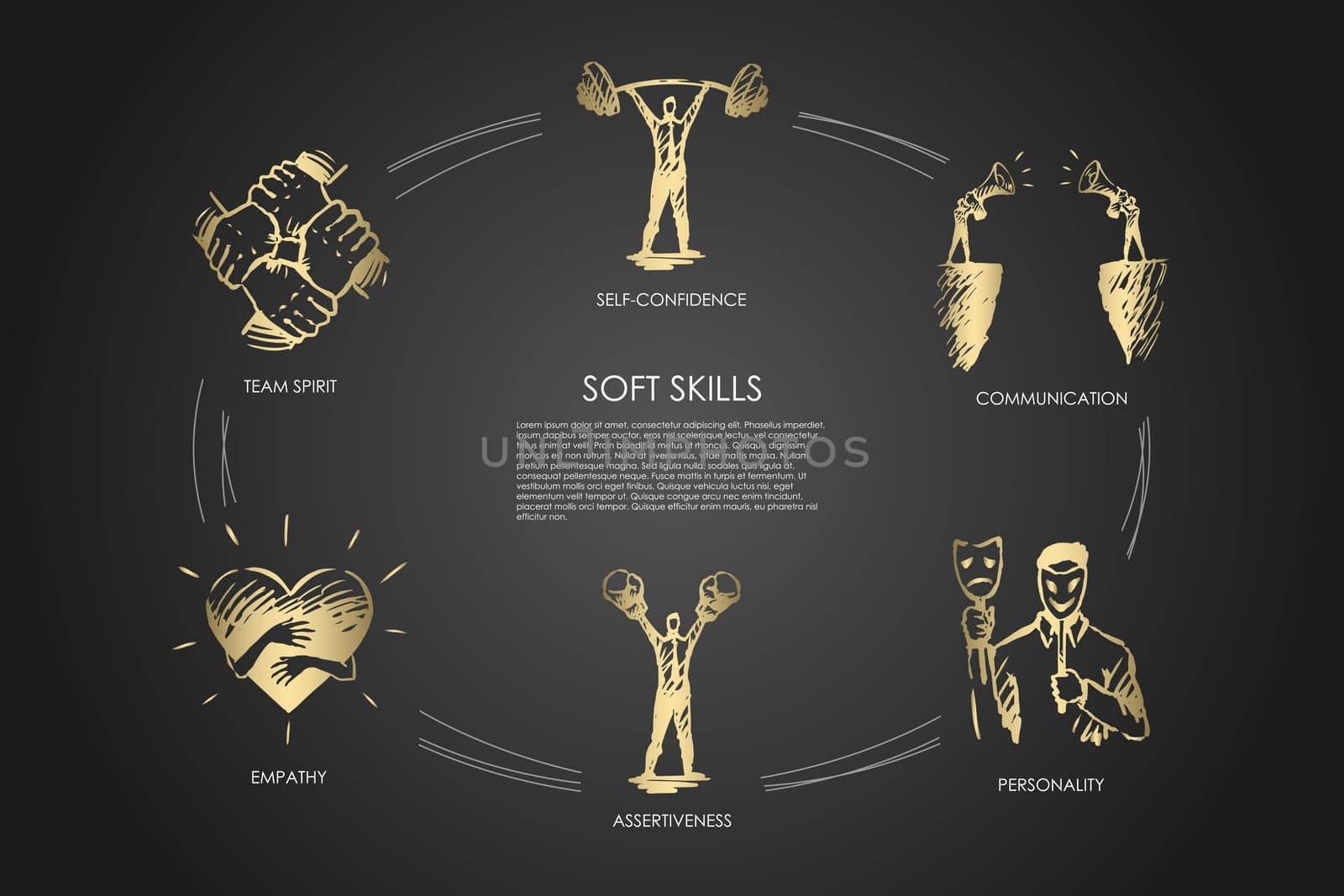 Soft skills, self-confidence, personality, assertiveness, team spirit vector set