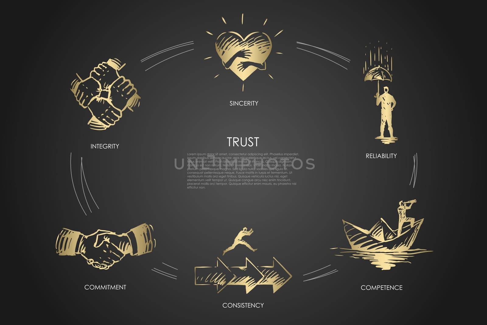 Trust, sincerite, competence, consistency, integrity, reliability vector set