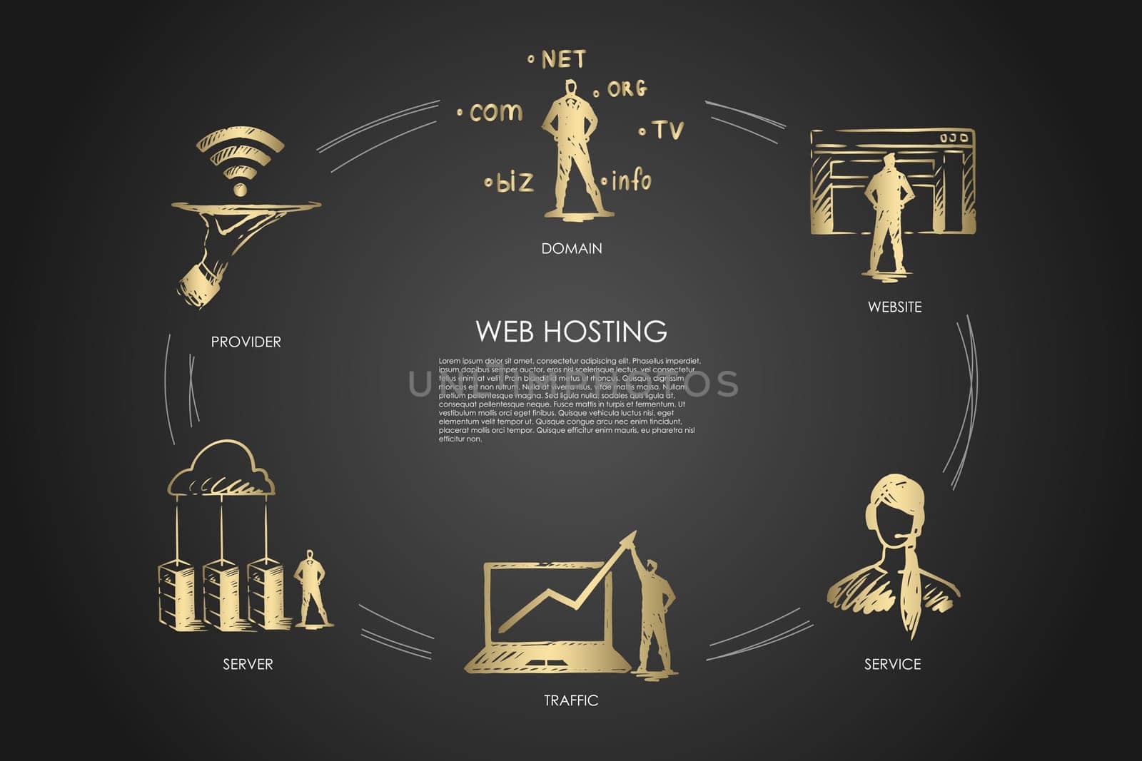 Web hosting, domain, website, traffic, provider vector set