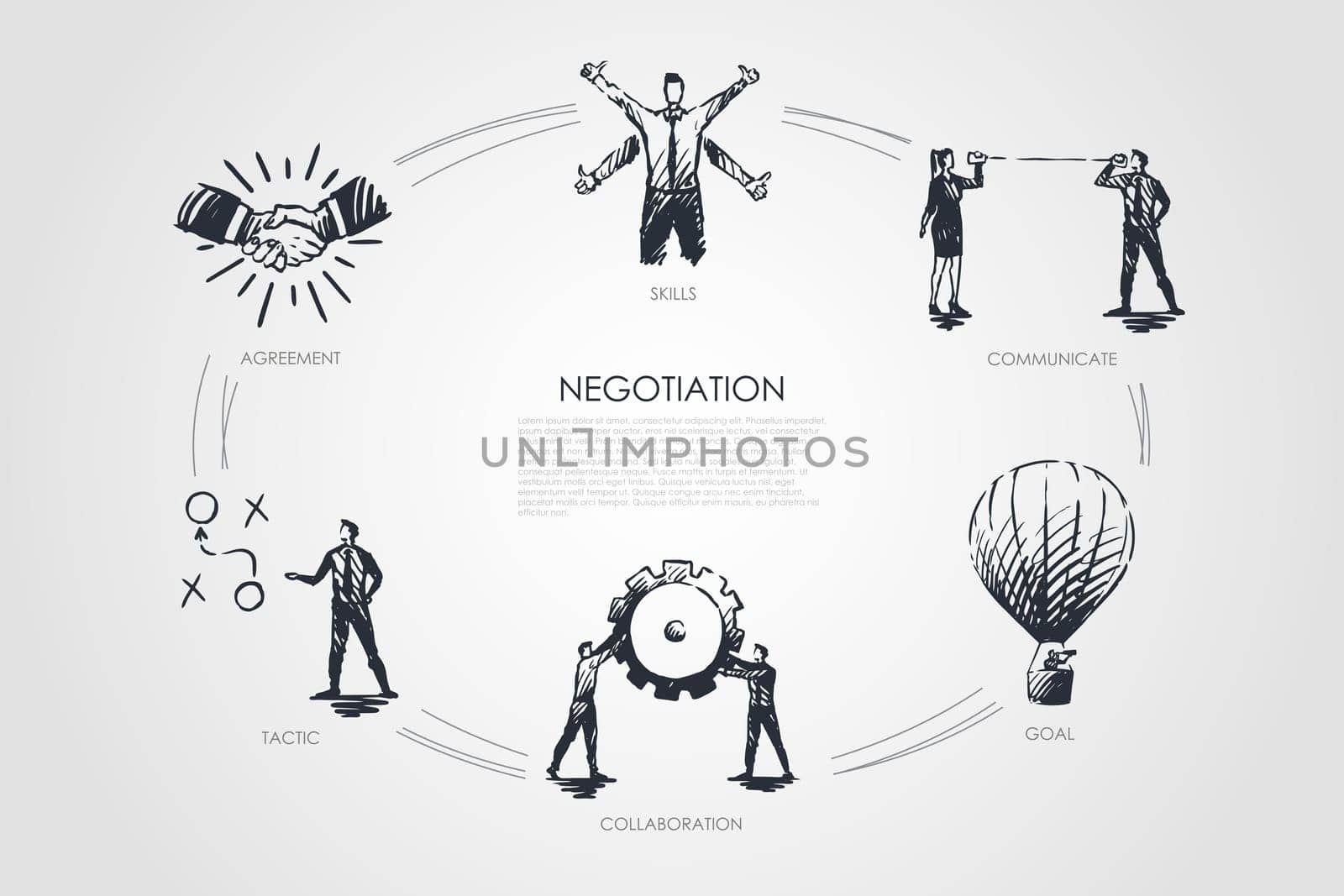 Negotiation - skills, goal, tactic, communicate, collaboration set concept. Hand drawn isolated vector.