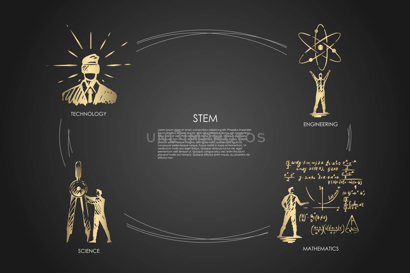 STEM, technology, engineering, mathematics, science vector set