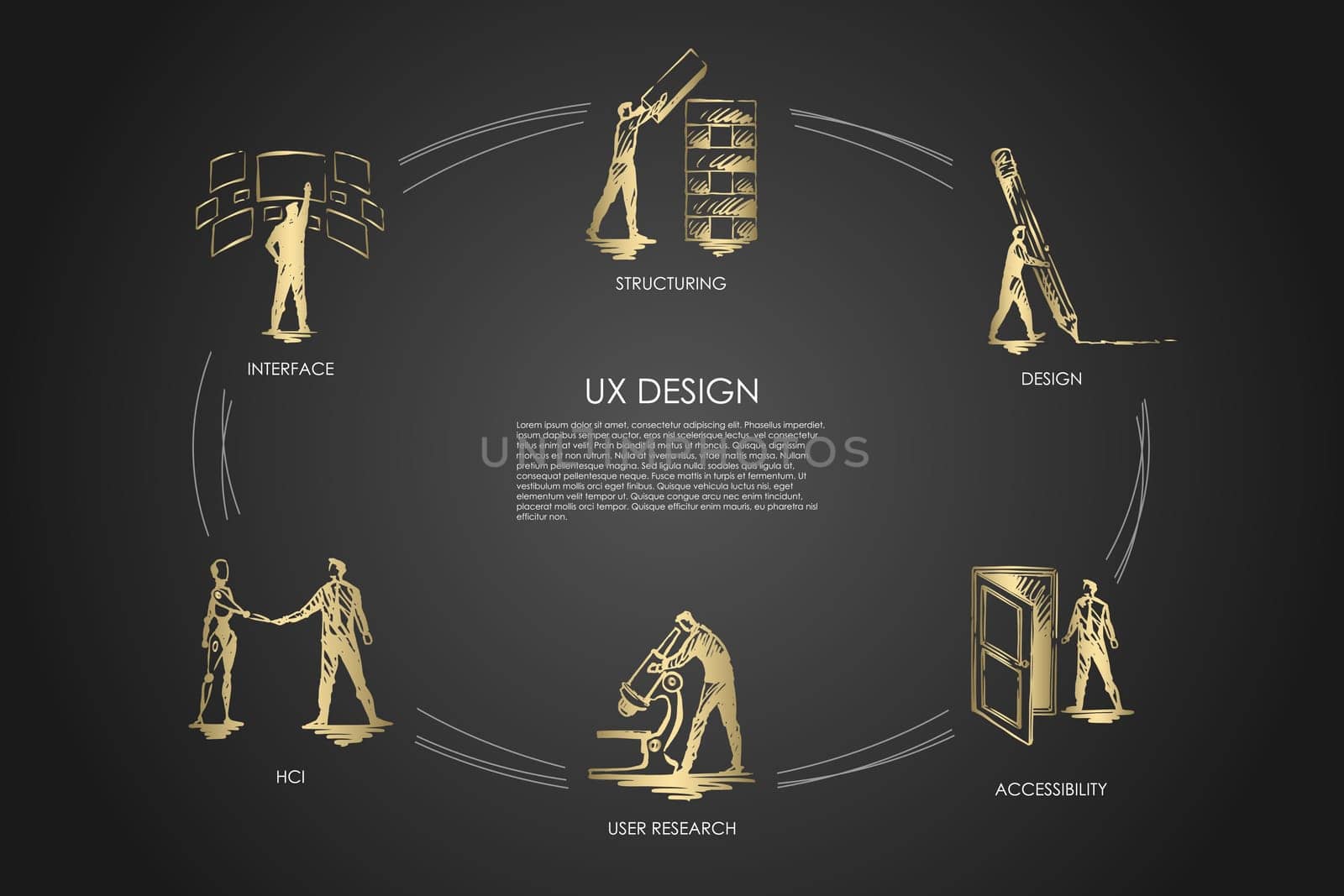 UX design, structuring, user research, user experience, hci, structuring vector set