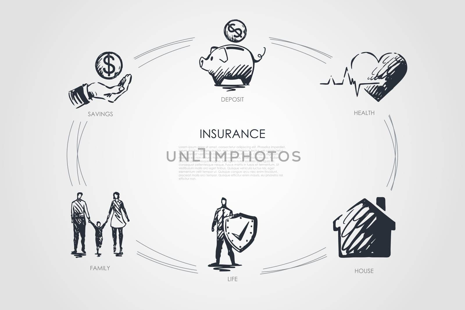 Insurance - savings, family, life, house, health, deposit vector concept set. Hand drawn sketch isolated illustration
