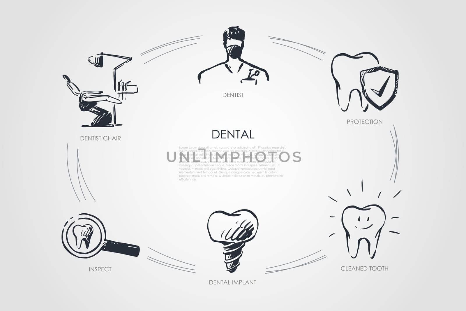 Dental - dentist, dentist chair, inspect, dental implant, cleaned tooth, protection vector concept set. Hand drawn sketch isolated illustration