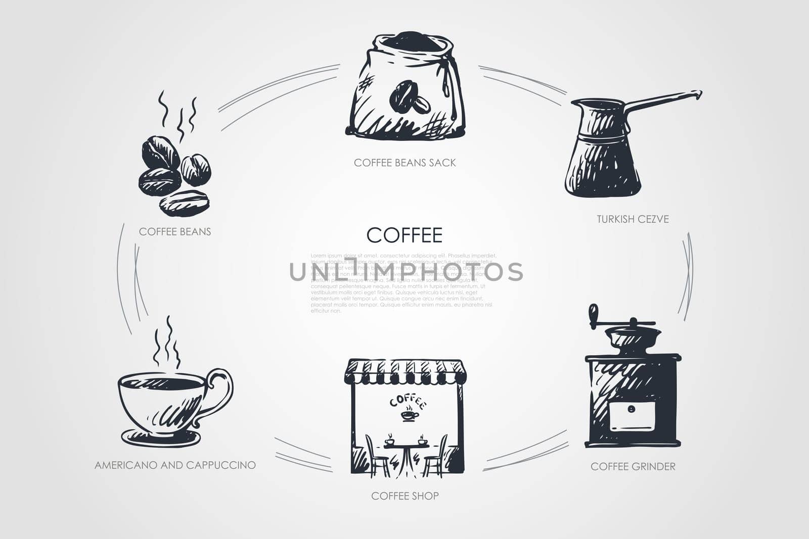 Coffee- beans, americano and cappucino, coffee shop, grinder, turkish cezve, bean sack vector concept set. Hand drawn sketch isolated illustration