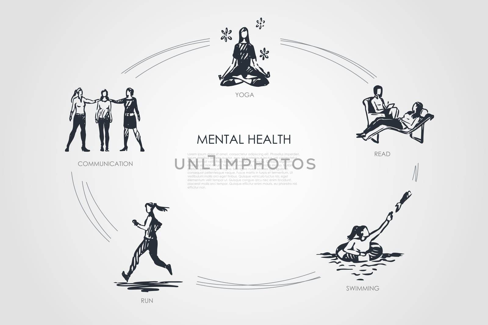 Mental health - communication, yoga, read, swimming, run vector concept set. Hand drawn sketch isolated illustration