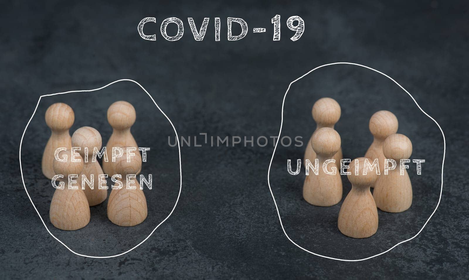Two groups are standing in drawn circles,vaccinatedand unvaccinated against covid-19, german language