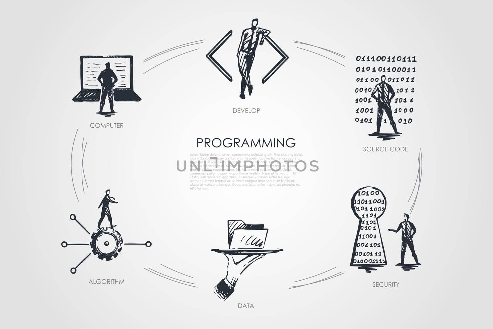 Programming, develop, source code, security, data, algorithm vector set