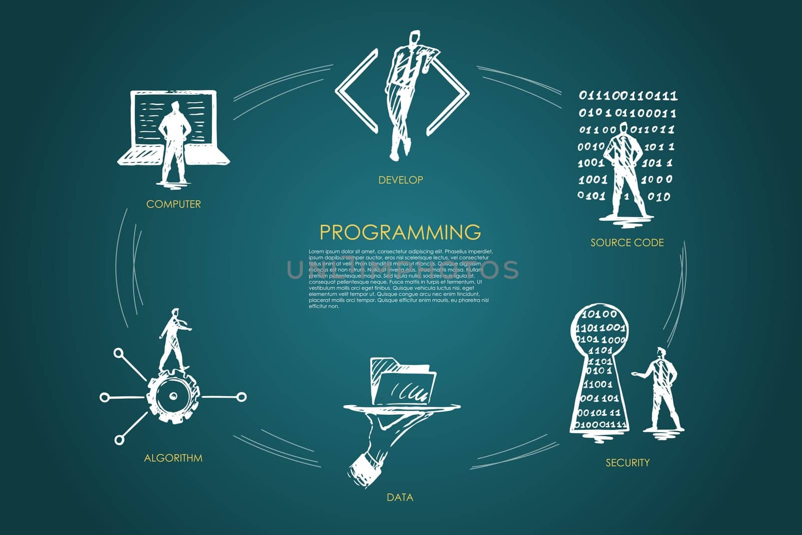 Programming, develop, source code, security, data, algorithm vector set