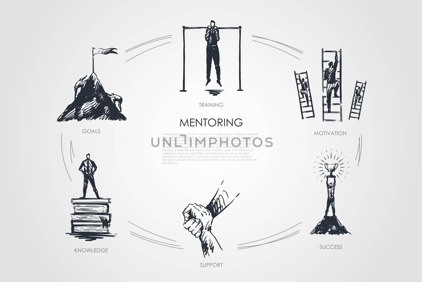 Mentoring,support, motivation, goals, knowledge vector set