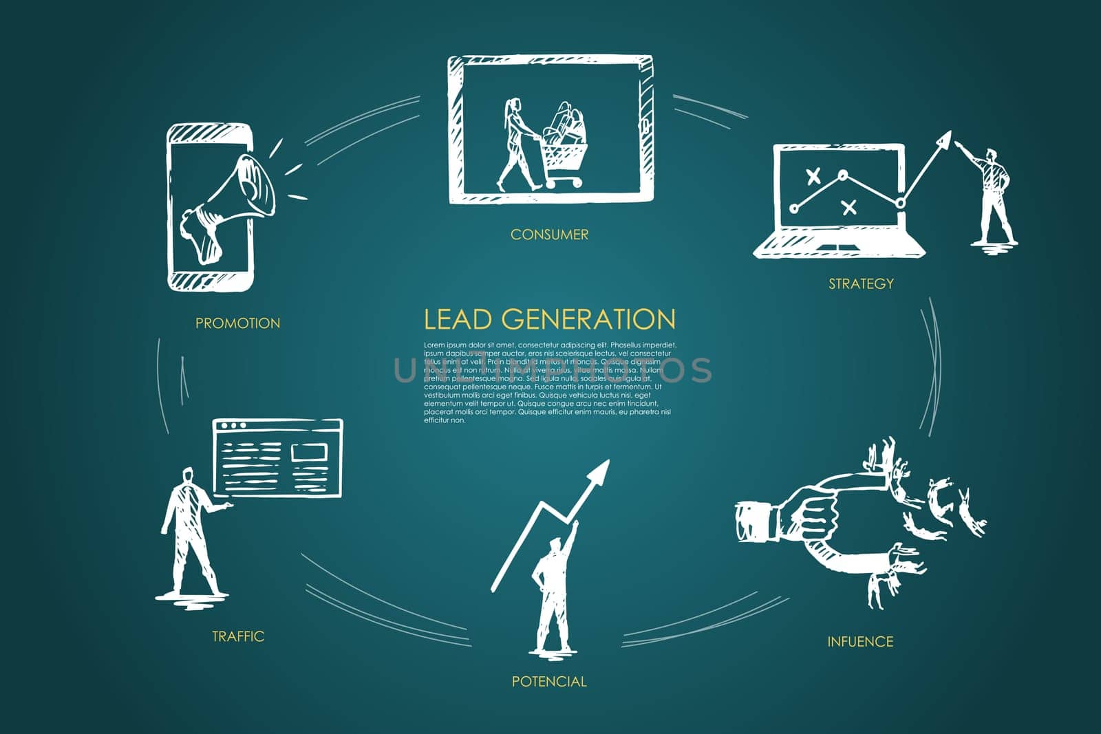 Lead Generation, strategy, infuence, potencial, traffic, consumer vector set