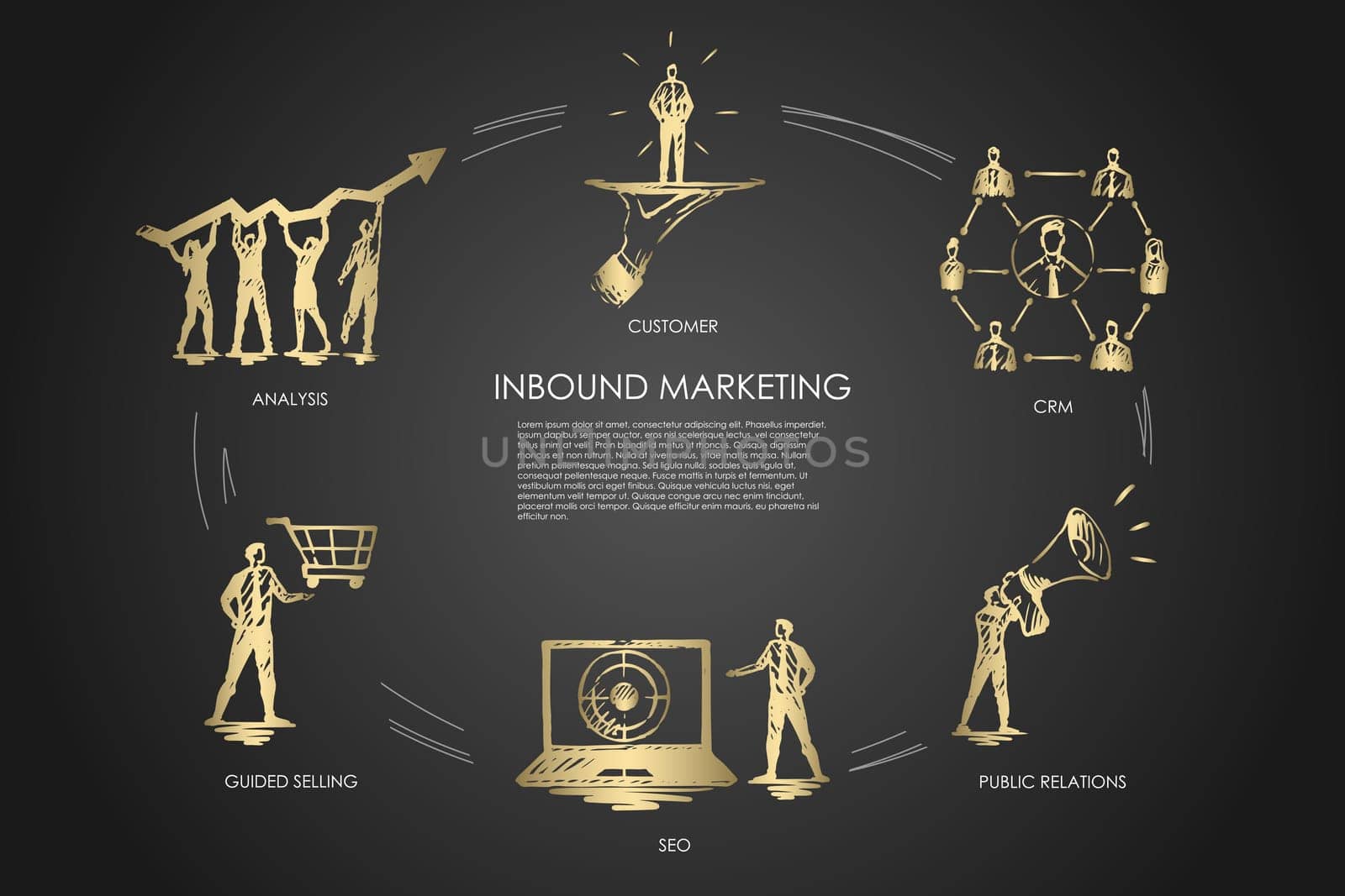 Inbound marketing, CRM, public relations, analysis, guided selling vector set