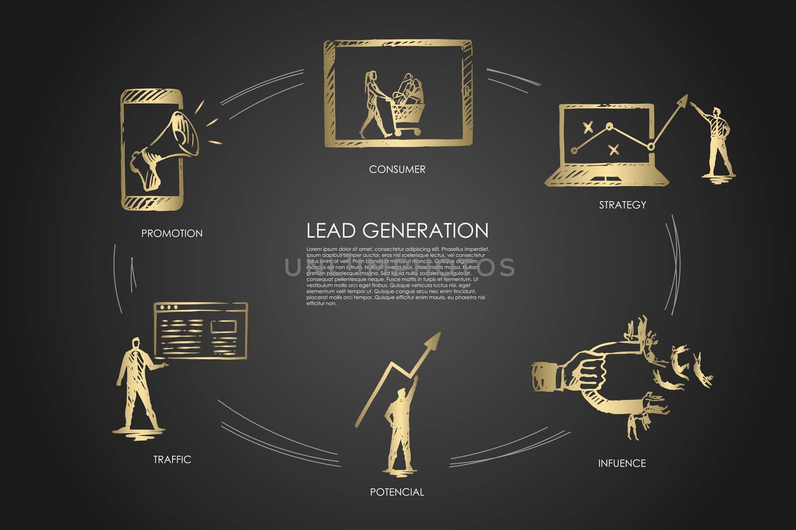 Lead Generation, strategy, infuence, potencial, traffic, consumer vector set