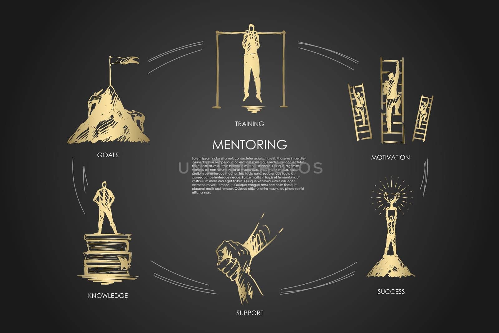 Mentoring,support, motivation, goals, knowledge vector set
