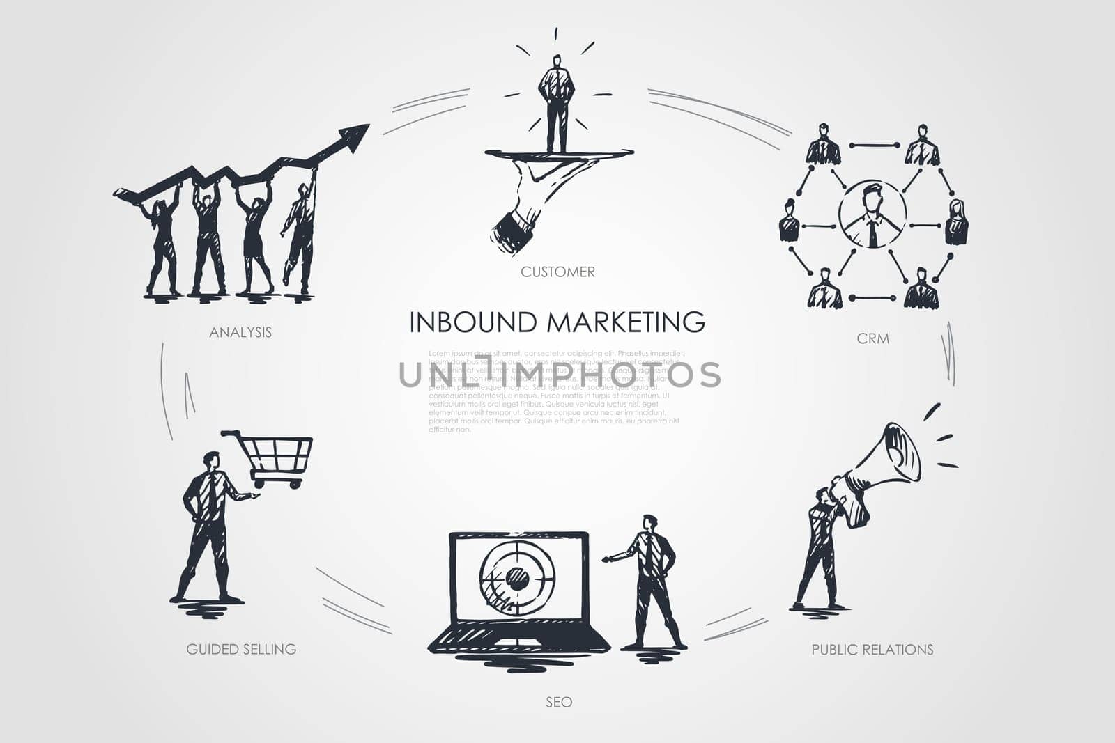 Inbound marketing, CRM, public relations, analysis, guided selling vector set
