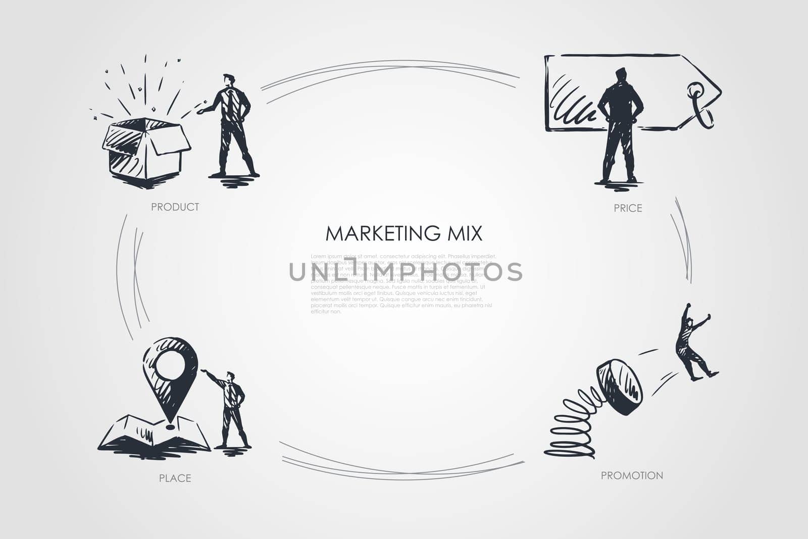 Marketing Mix, price, promotion, place, product vector set