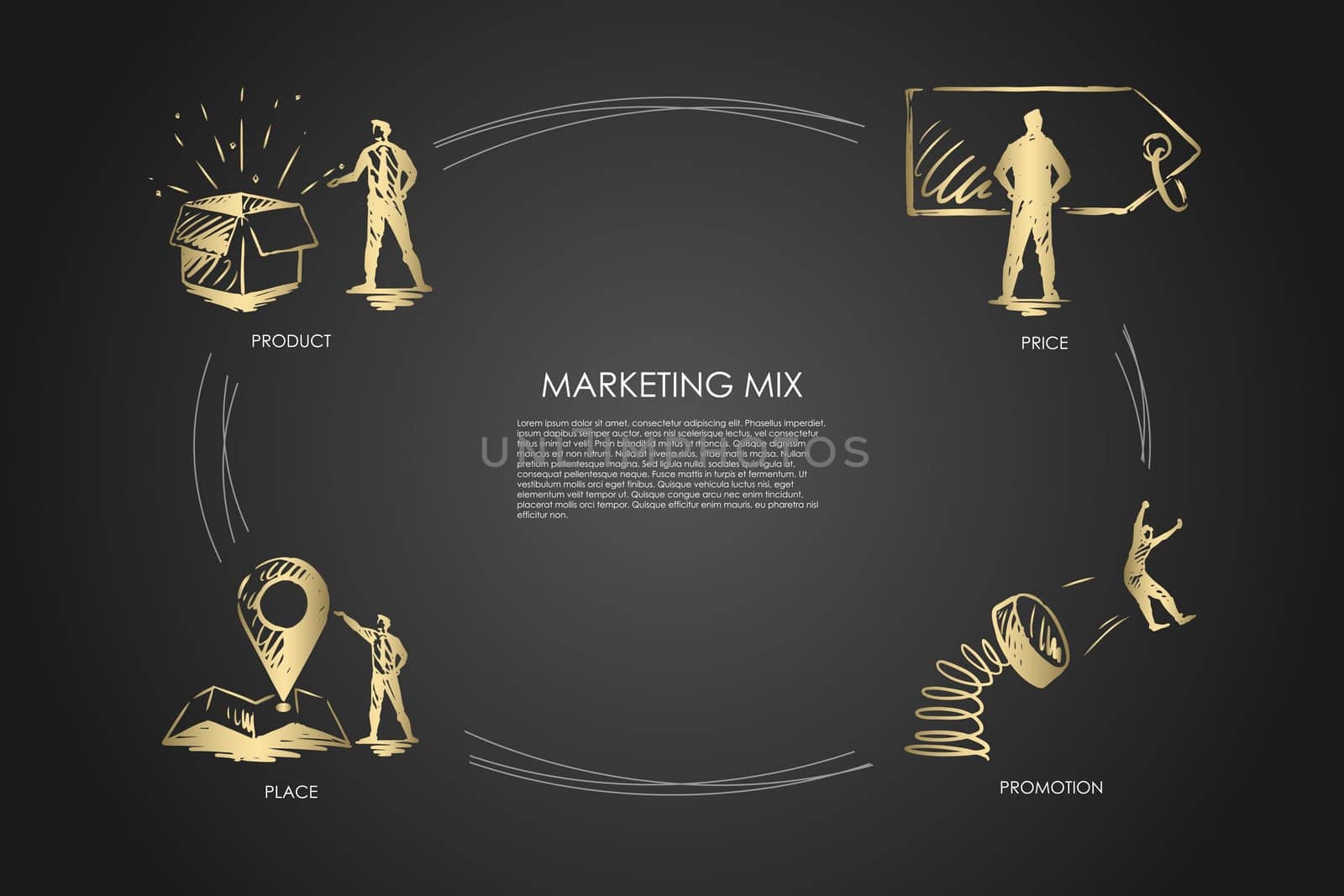 Marketing Mix, price, promotion, place, product vector set