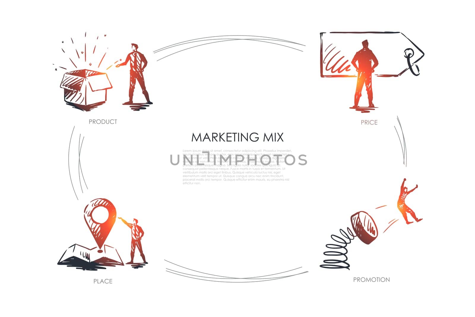 Marketing Mix, price, promotion, place, product vector set