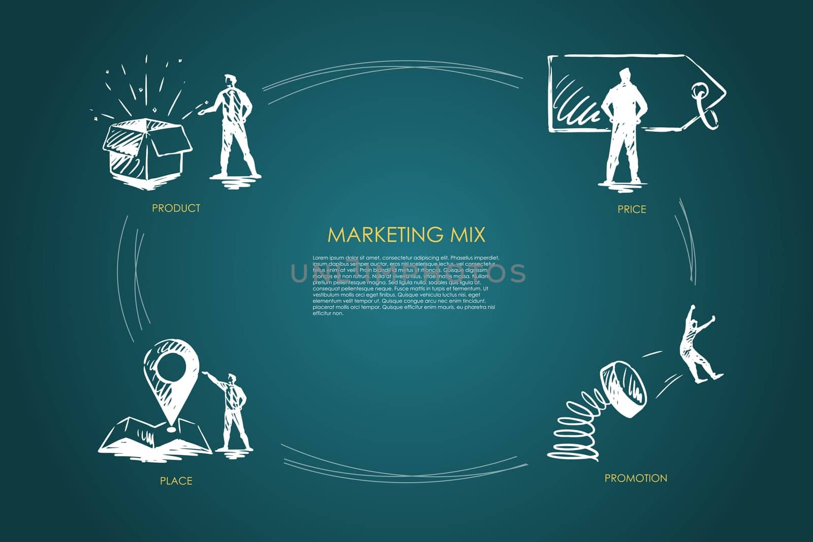 Marketing Mix, price, promotion, place, product vector set