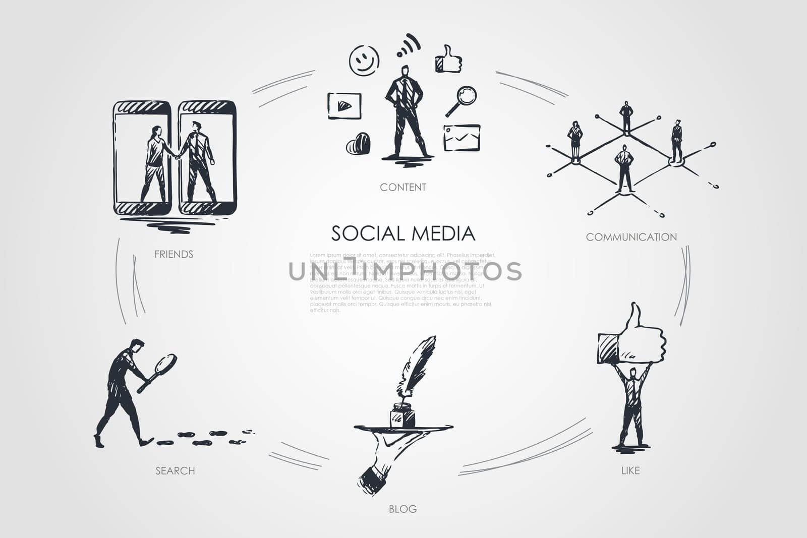 Social media, friends, content, blog, search, like vector set