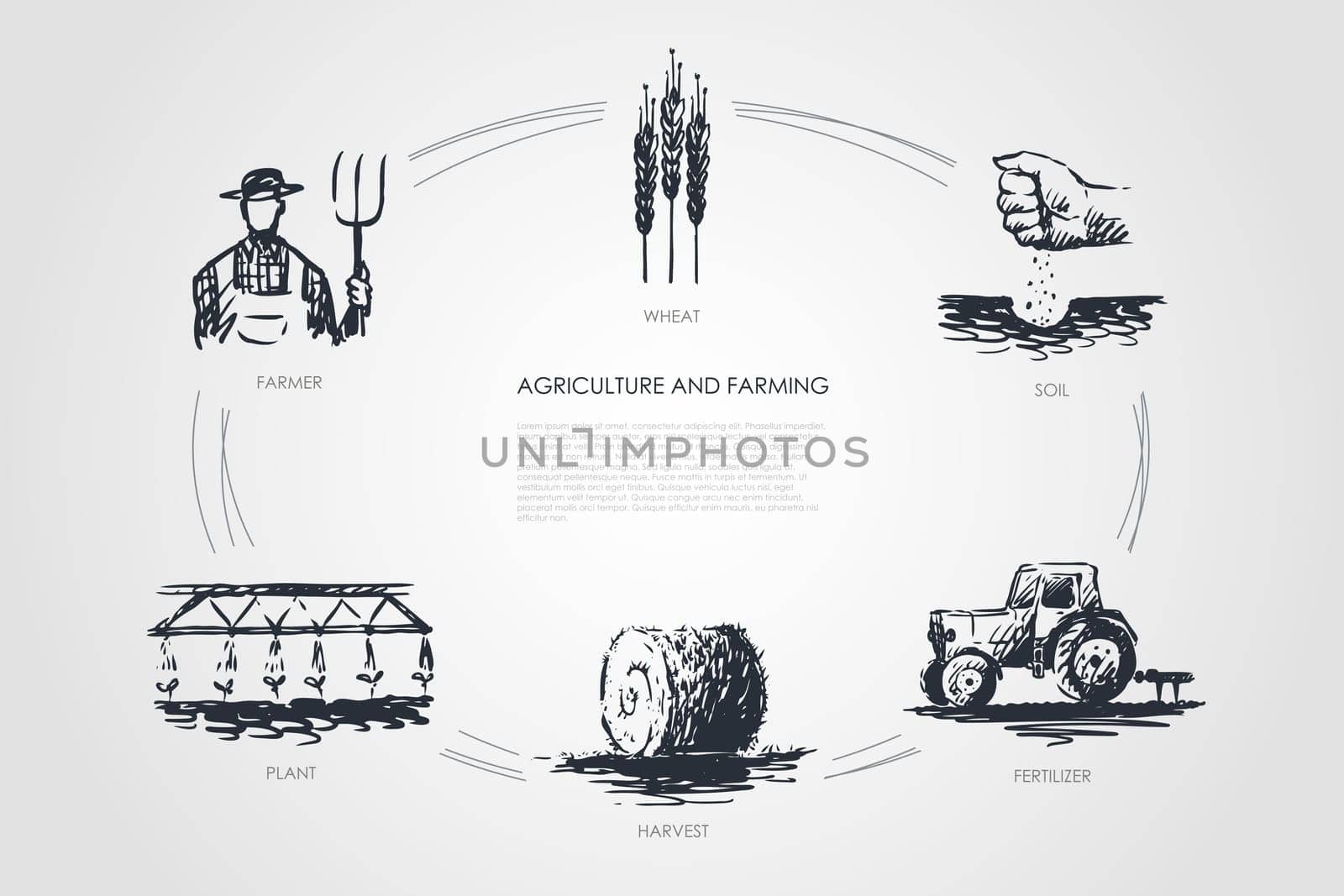 Agriculture and Farming - farmer, soil, wheat, plant, harvest, fertilizer vector concept set. Hand drawn sketch isolated illustration