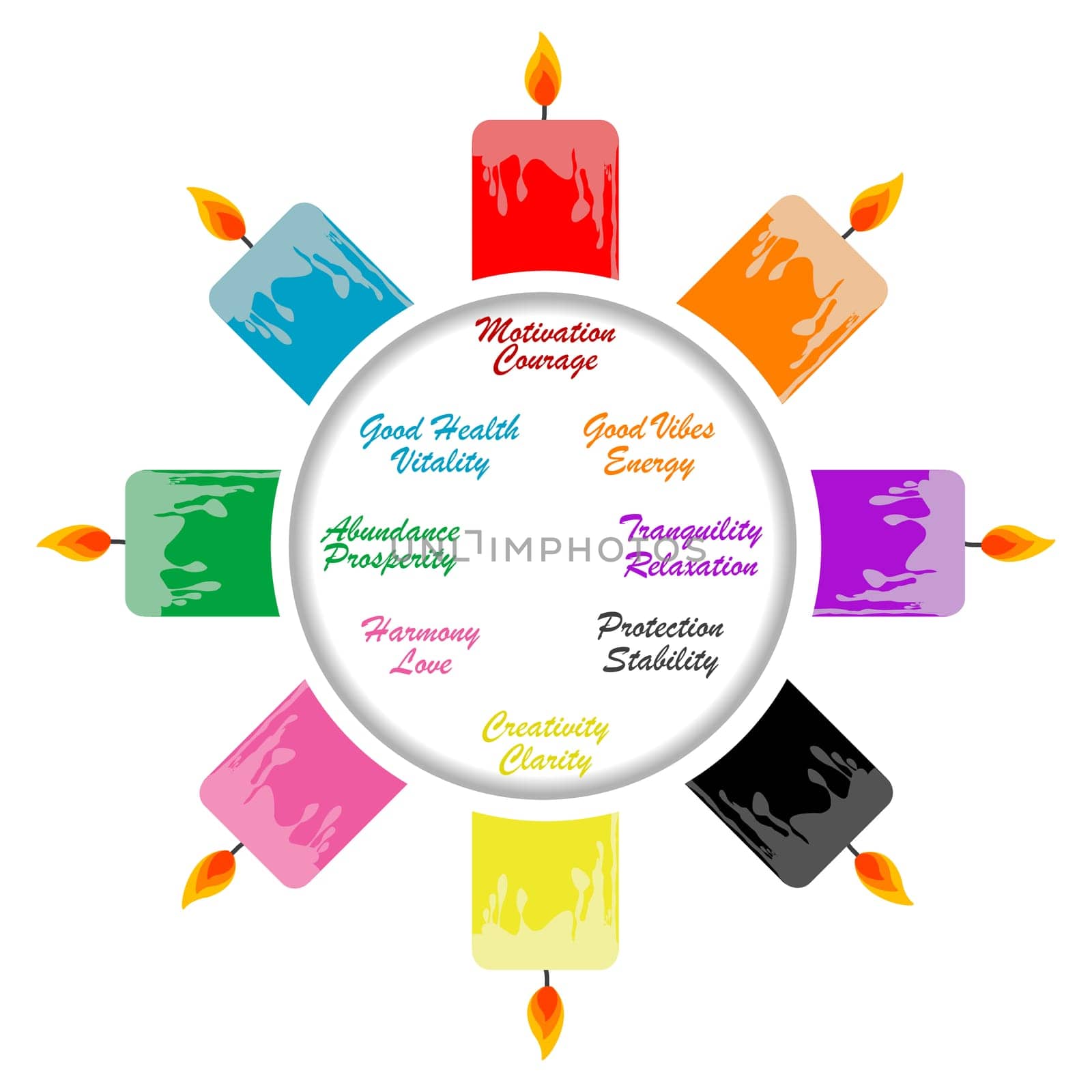 Round frame with candles and color candle meaning