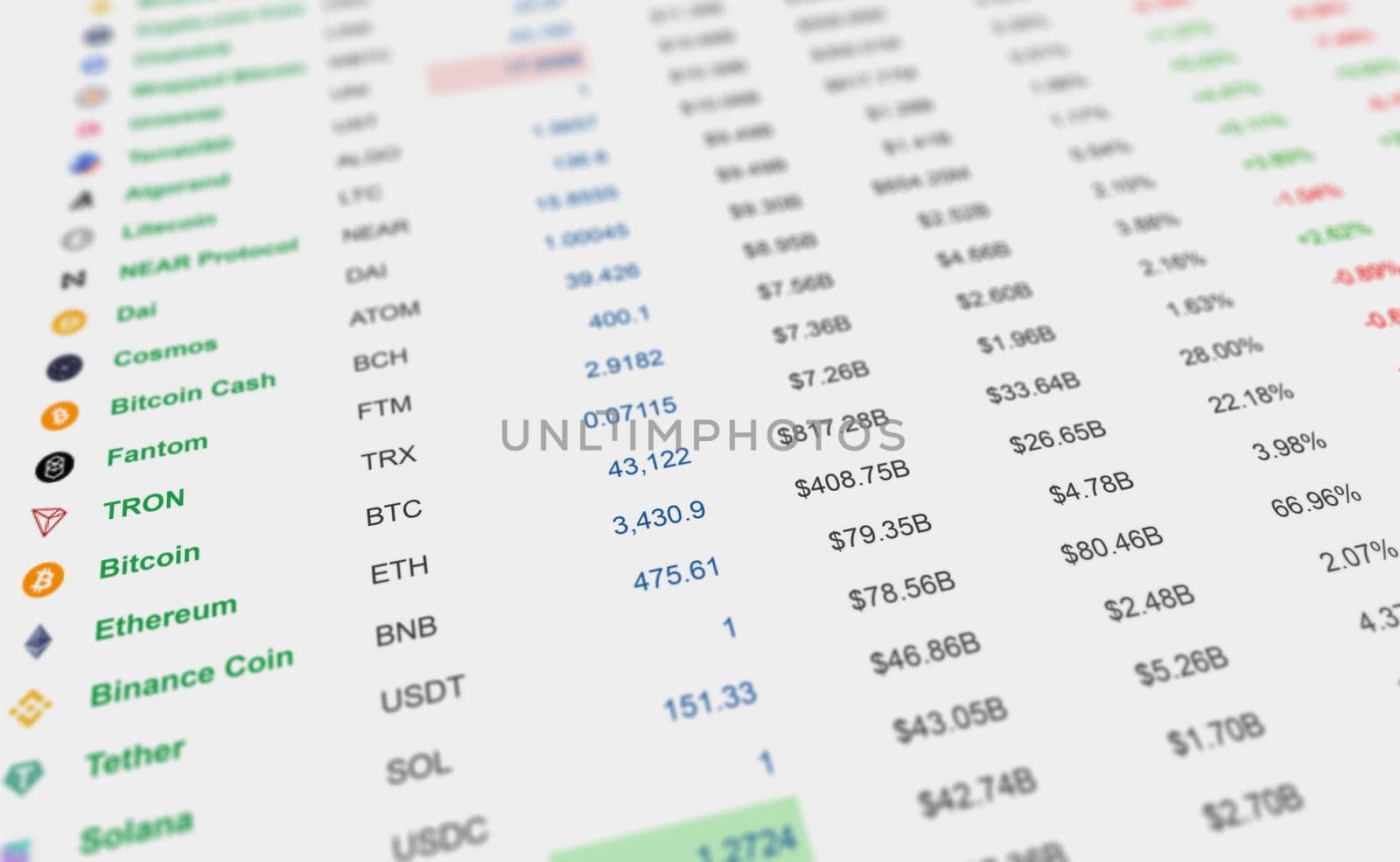 Close up of cryptocurrency stock market graph. 3d render.