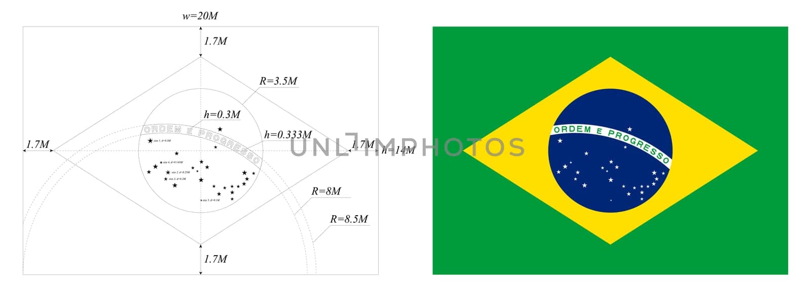 Brazil flag drawn as per construction sheet. Official dimensions diagram included.