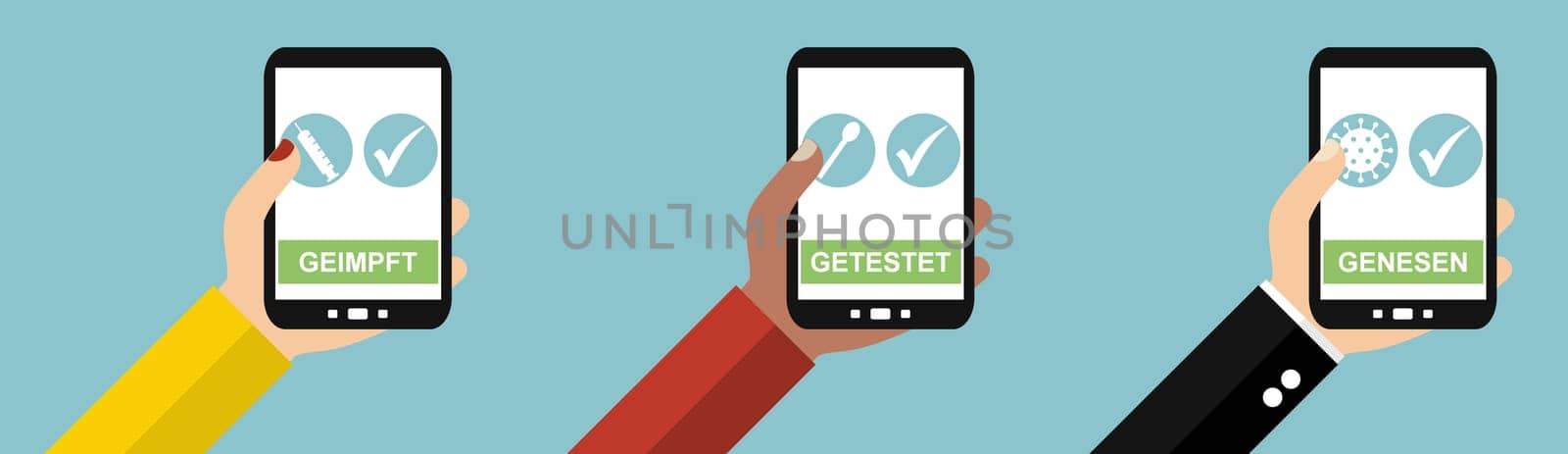Flat Design Banner: Coronavirus vaccinated, Tested or recovered from infection in german language
