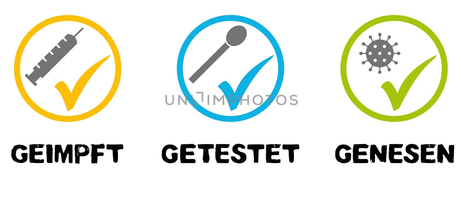 Covid-19 Banner with three circles: Vaccinated, Tested or Recovered in german language