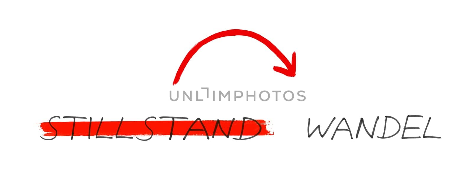 Stanstill and Change in german language - Handwritten text with arrow on white background