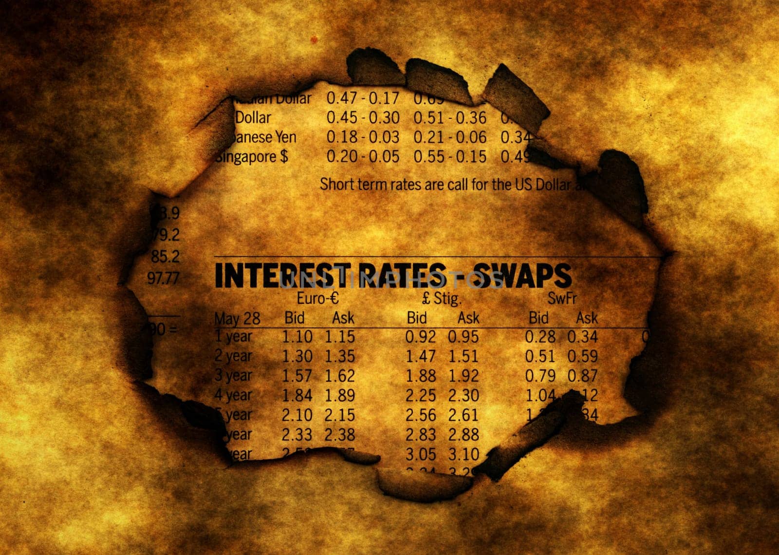 Interest rates on burning paper hole