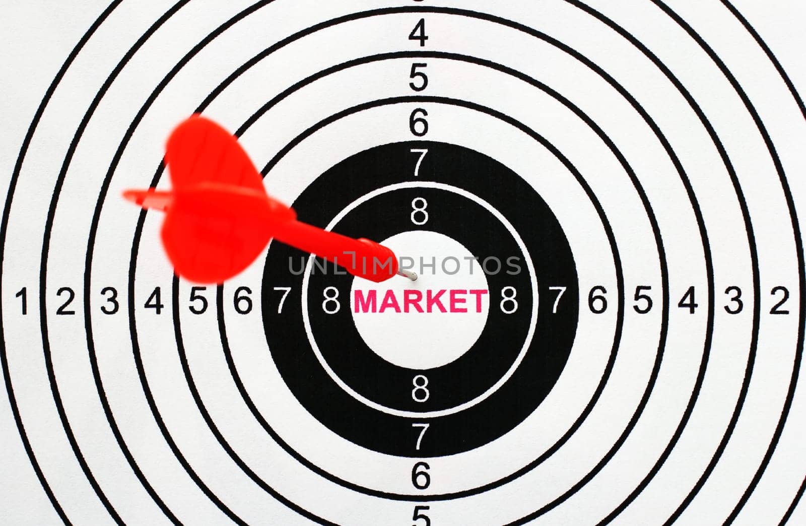 Market target