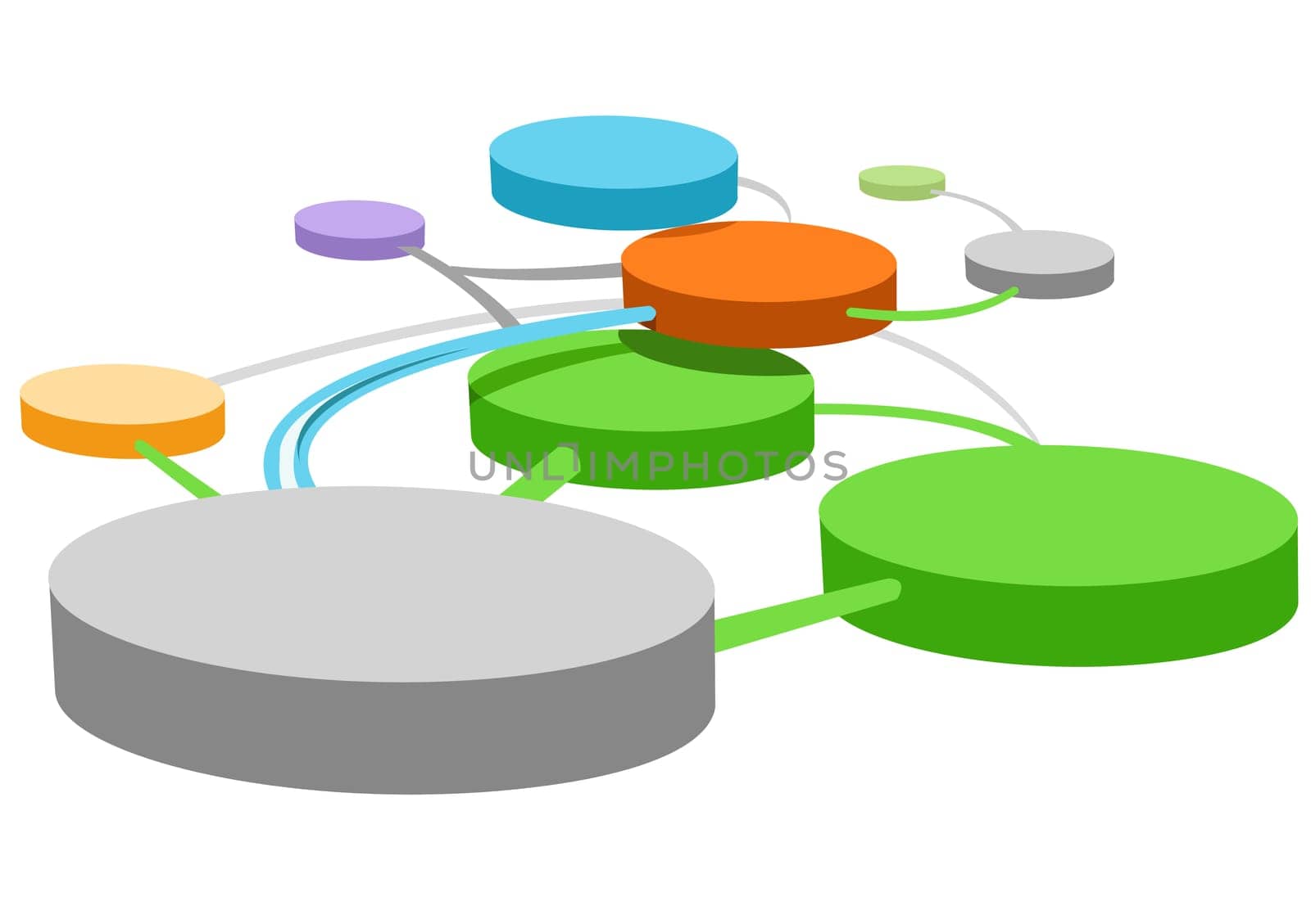Connected schemes for various projects