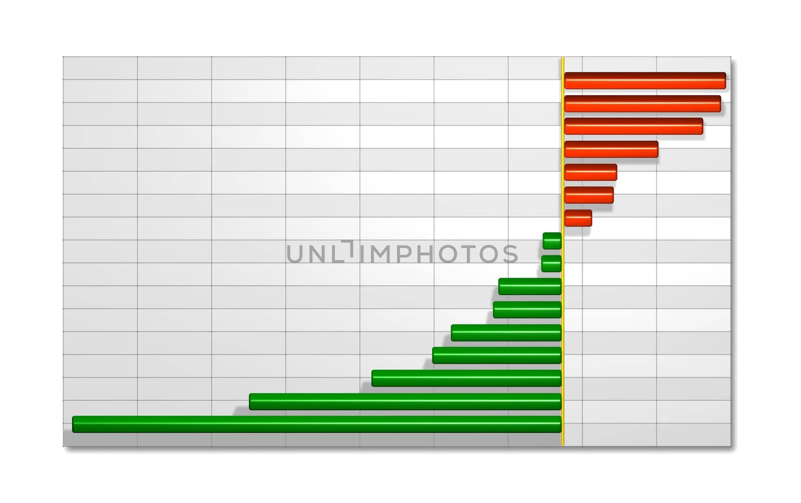a bar chart statistic showing positive and negative parts