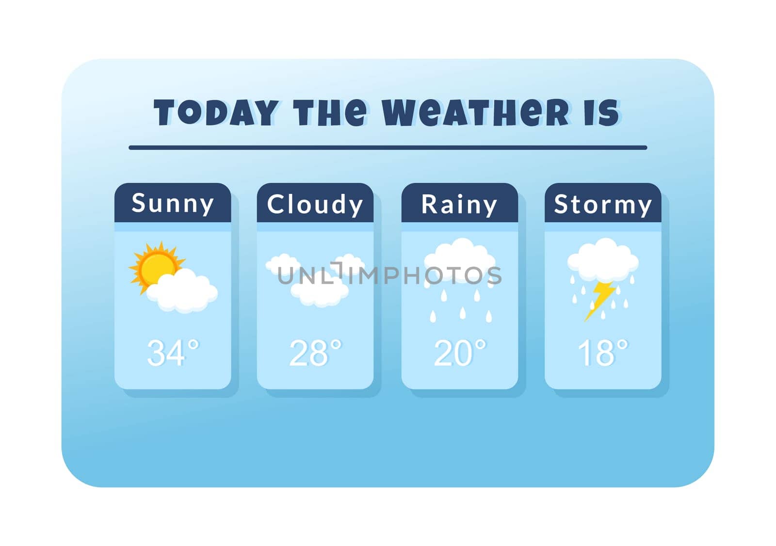 Types of Weather Conditions with Sunny, Cloudy, Windy, Rainy, Snow and Stormy in Template Hand Drawn Cartoon Flat Illustration