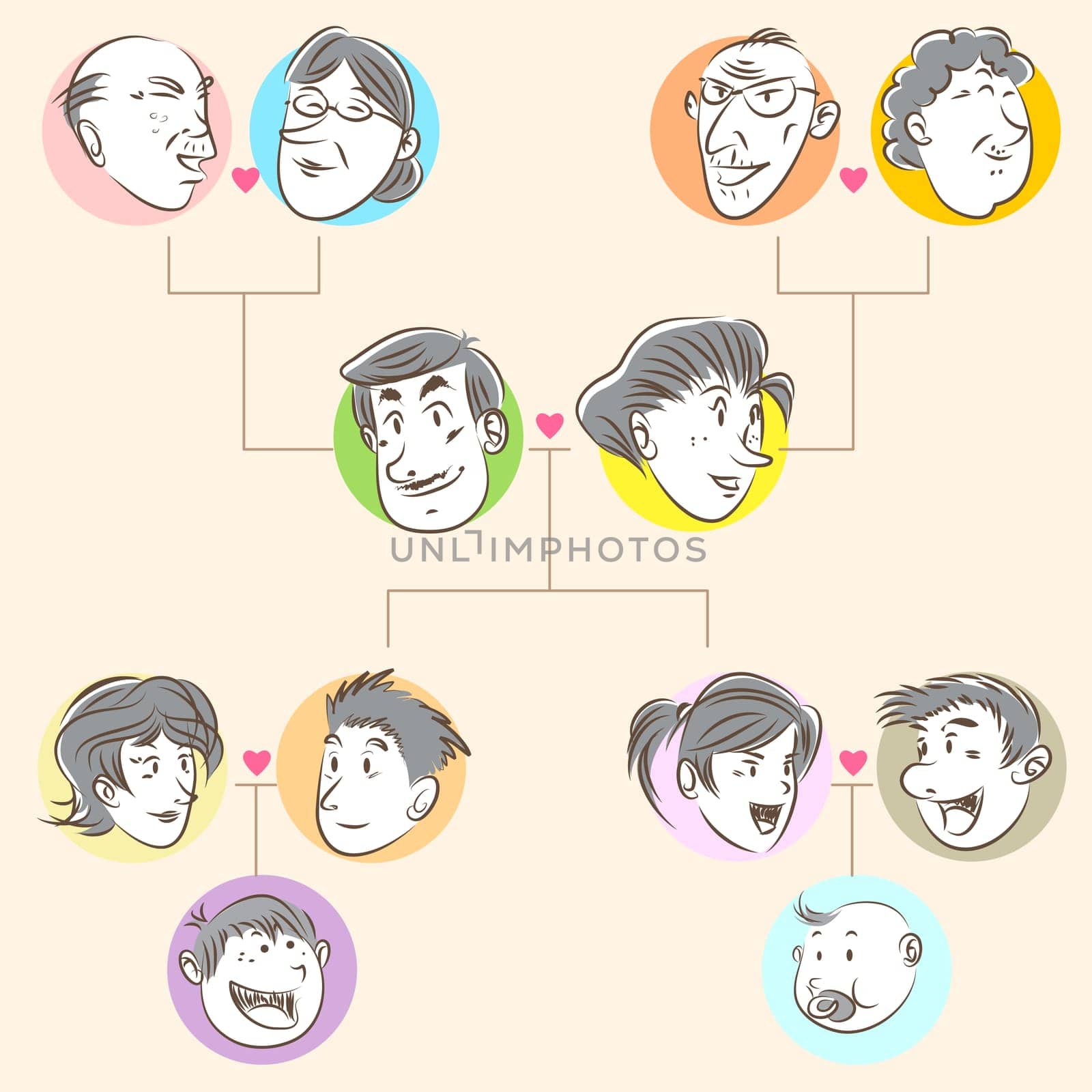 Family tree in doodle style. A happy family of Four generations. Useful As Icon, Illustration And Background For Family Theme.