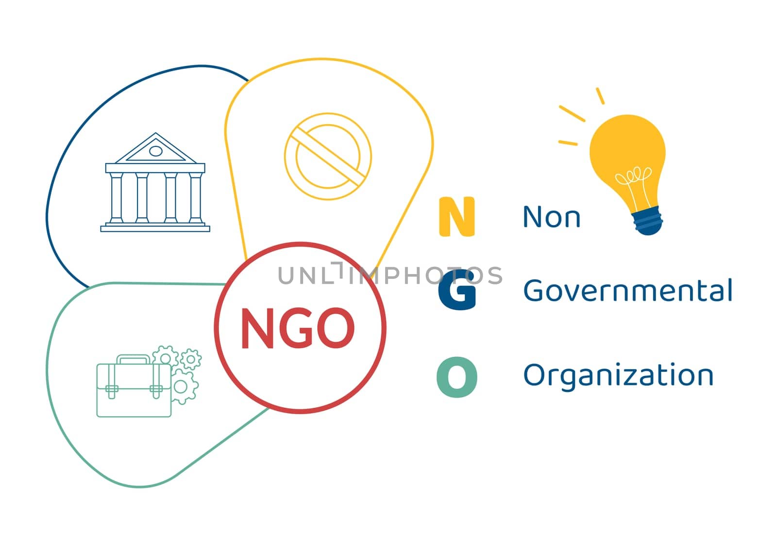 NGO or Non-Governmental Organization to Serve Specific Social and Political Needs in Template Hand Drawn Cartoon Flat Illustration