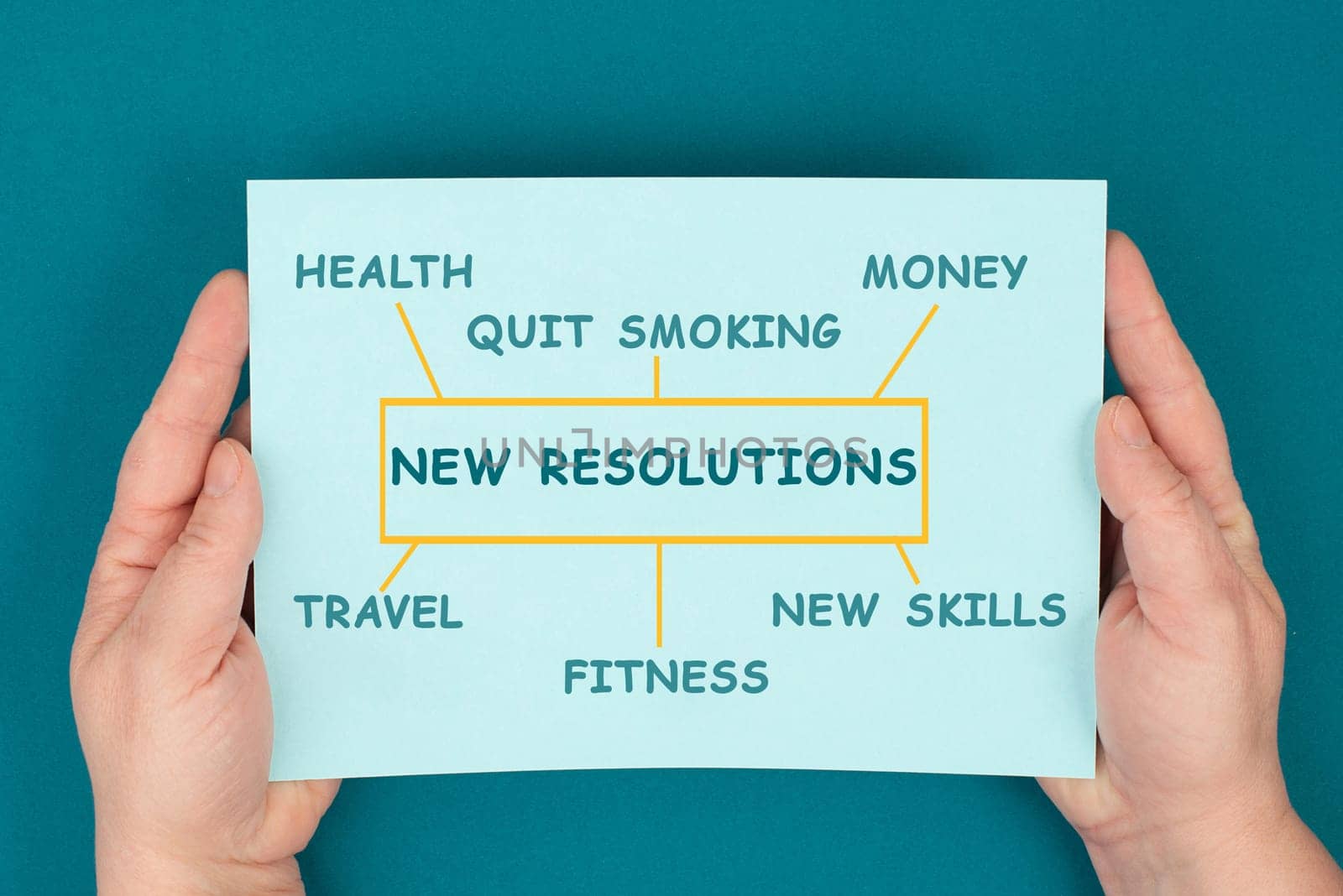 New Resolutions, goals for the future like quit smoking, learning skills, making money and travel, improve health and fitness