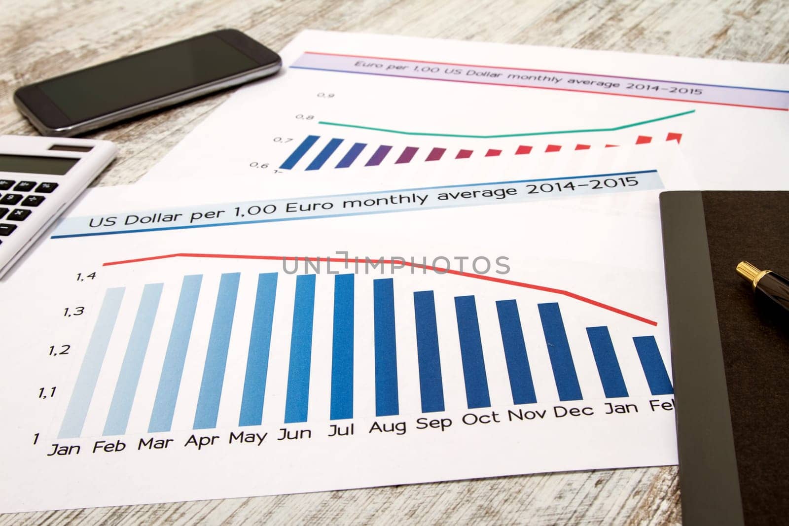 Analyzing graphics with evolution exchange rate euro dollar and doing calculations.