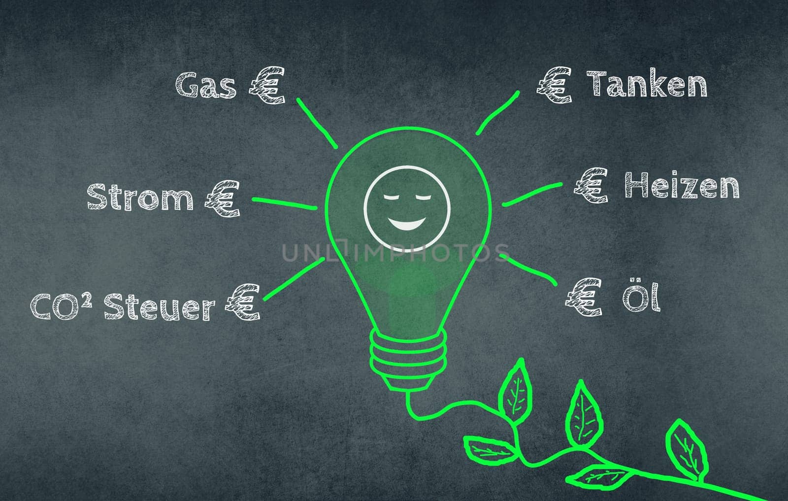 Green light bulb with a plant cable, words like fuel costs, electricity price in german language, eco friendly energy