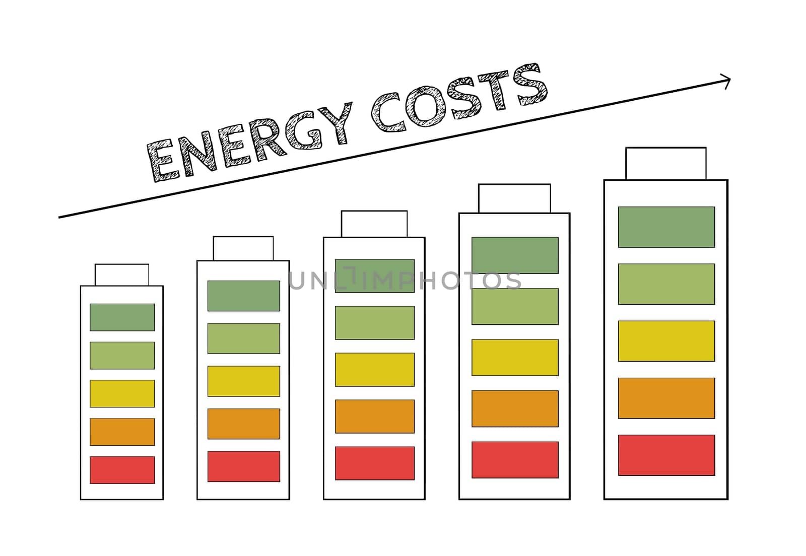 Graph with batteries, increasing prices for energy, expensive green electricity, financial crisis, recession and inflation, social issue