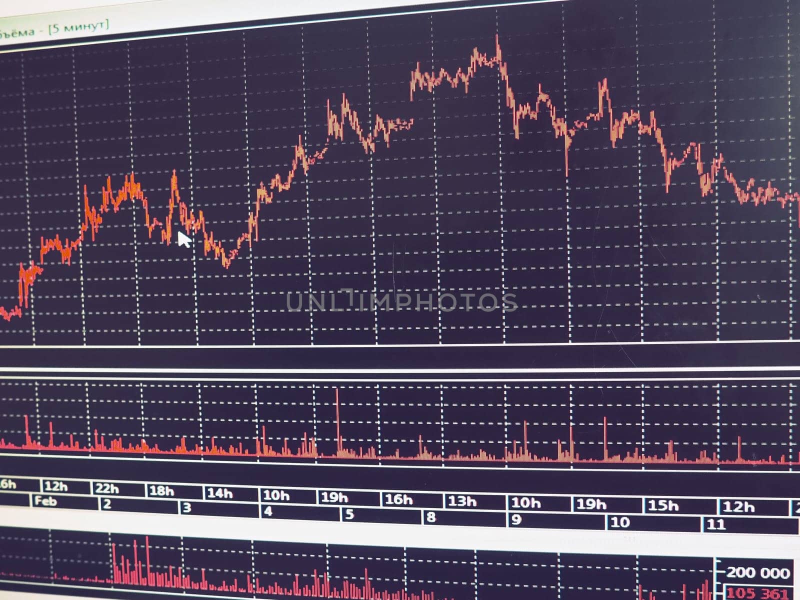 schedules and charts of financial instruments, quotations of currencies, changes in real time. Japanese candlesticks used in technical analysis of market trends.