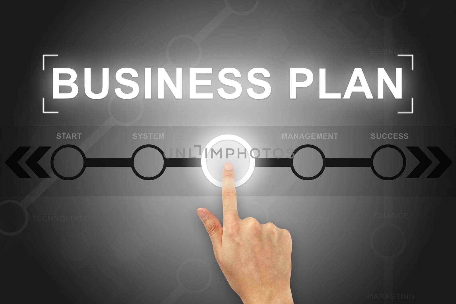 hand clicking business plan button on a touch screen